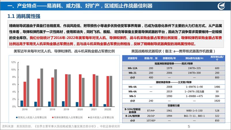 《军工行业精确制导武器产业深度报告：紫电清霜镇海疆-20220525-中航证券-35页》 - 第6页预览图