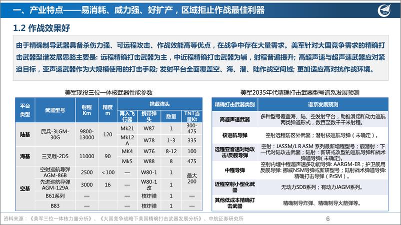 《军工行业精确制导武器产业深度报告：紫电清霜镇海疆-20220525-中航证券-35页》 - 第7页预览图