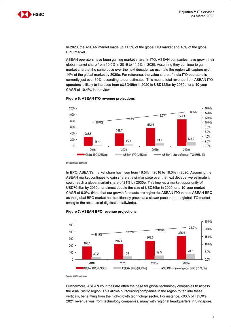 《HSBC-亚太地区软件与IT服务行业-东盟软件行业的崛起-2022.3.23-68页》 - 第6页预览图