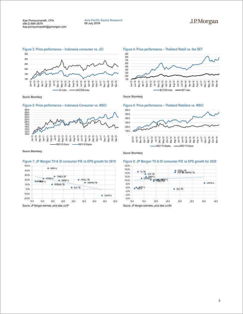 《J.P.摩根-亚太地区-零售行业-泰国与印尼消费比较（卷二）：人口、就业和薪酬-2019.7.9-23页》 - 第4页预览图