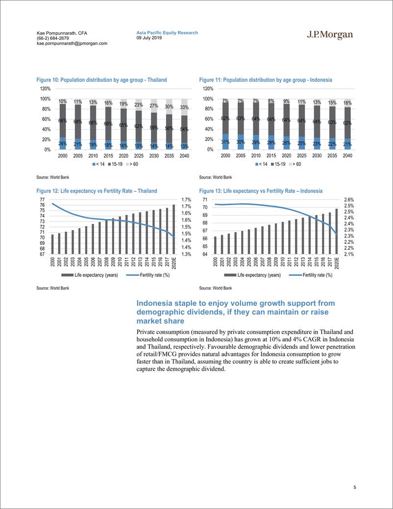 《J.P.摩根-亚太地区-零售行业-泰国与印尼消费比较（卷二）：人口、就业和薪酬-2019.7.9-23页》 - 第6页预览图