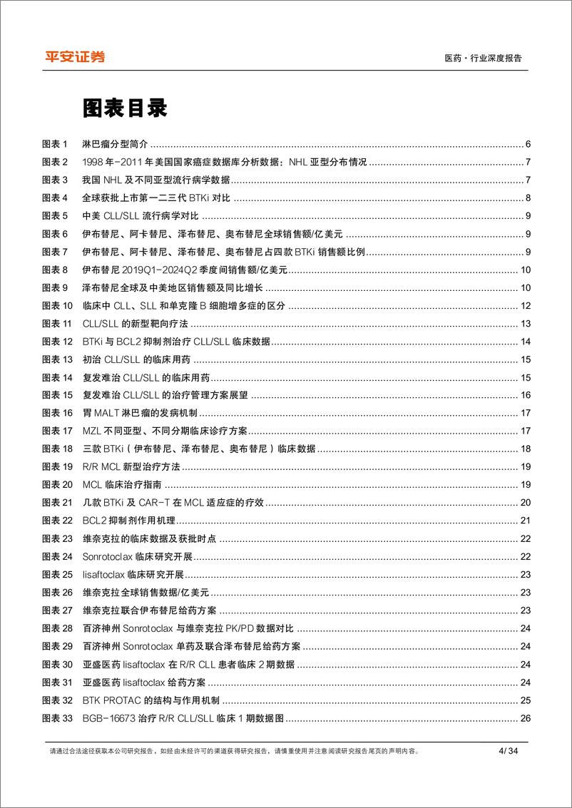 《医药行业深度报告：BTK抑制剂问世开启靶向治疗，新型疗法突破耐药难题-241010-平安证券-54页》 - 第4页预览图