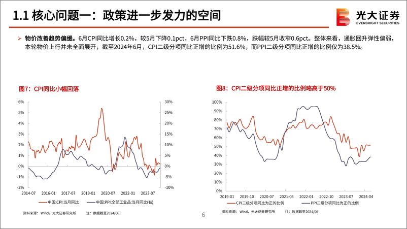 《2024年8月策略观点：三个市场交易的核心因素-240803-光大证券-55页》 - 第7页预览图