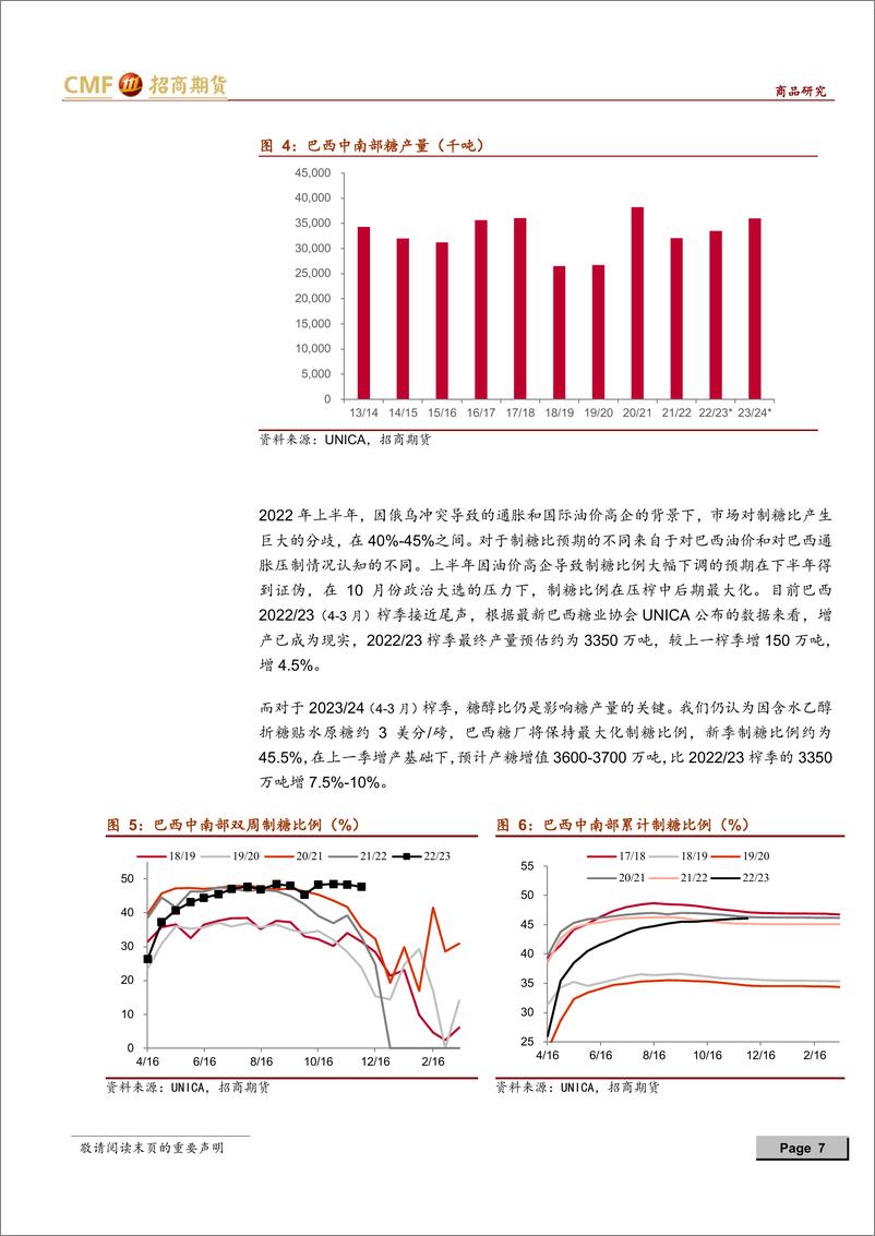 《白糖2023年度投资策略：行至乍暖还寒时-20221215-招商期货-24页》 - 第8页预览图