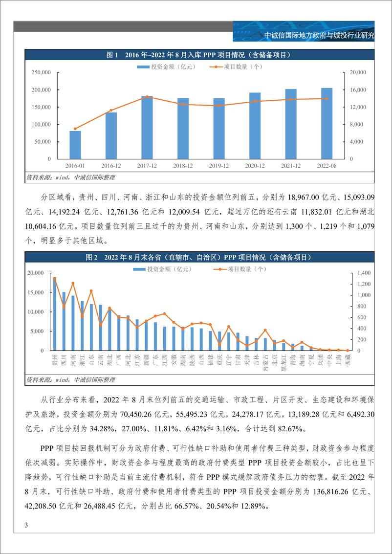 《中诚信-专题研究-云南省PPP项目及城投企业参与概况-14页》 - 第4页预览图