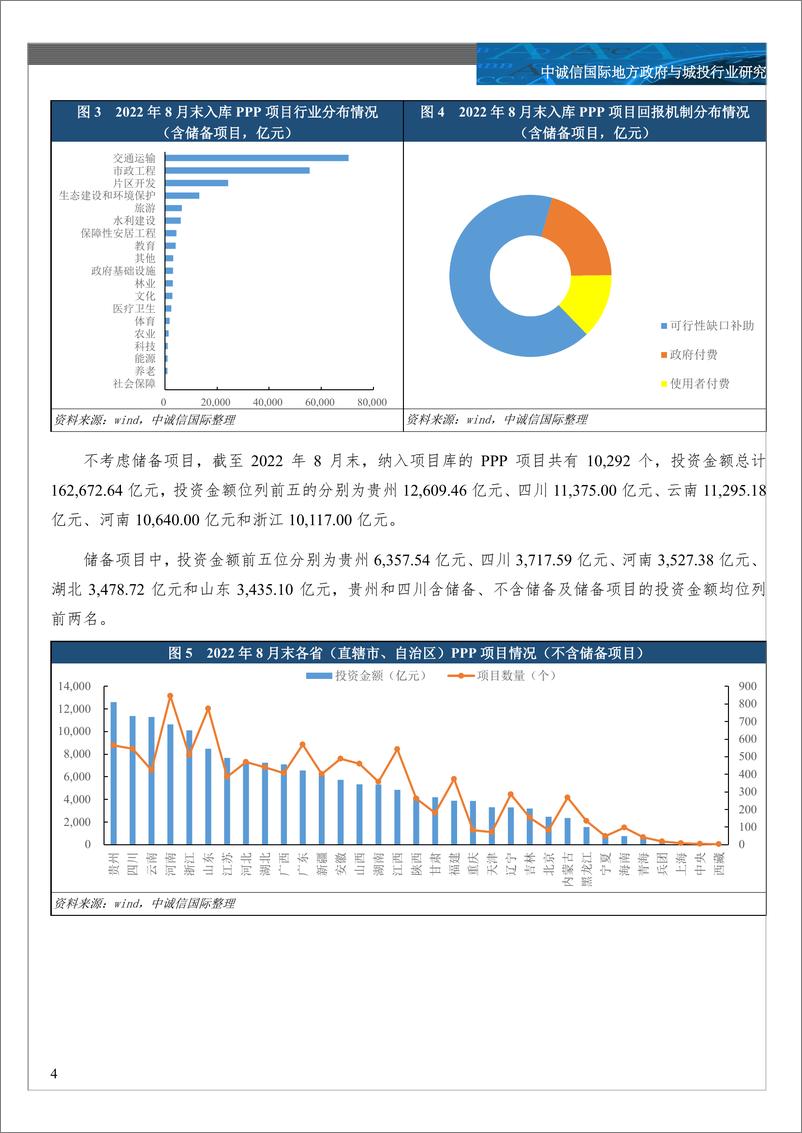 《中诚信-专题研究-云南省PPP项目及城投企业参与概况-14页》 - 第5页预览图