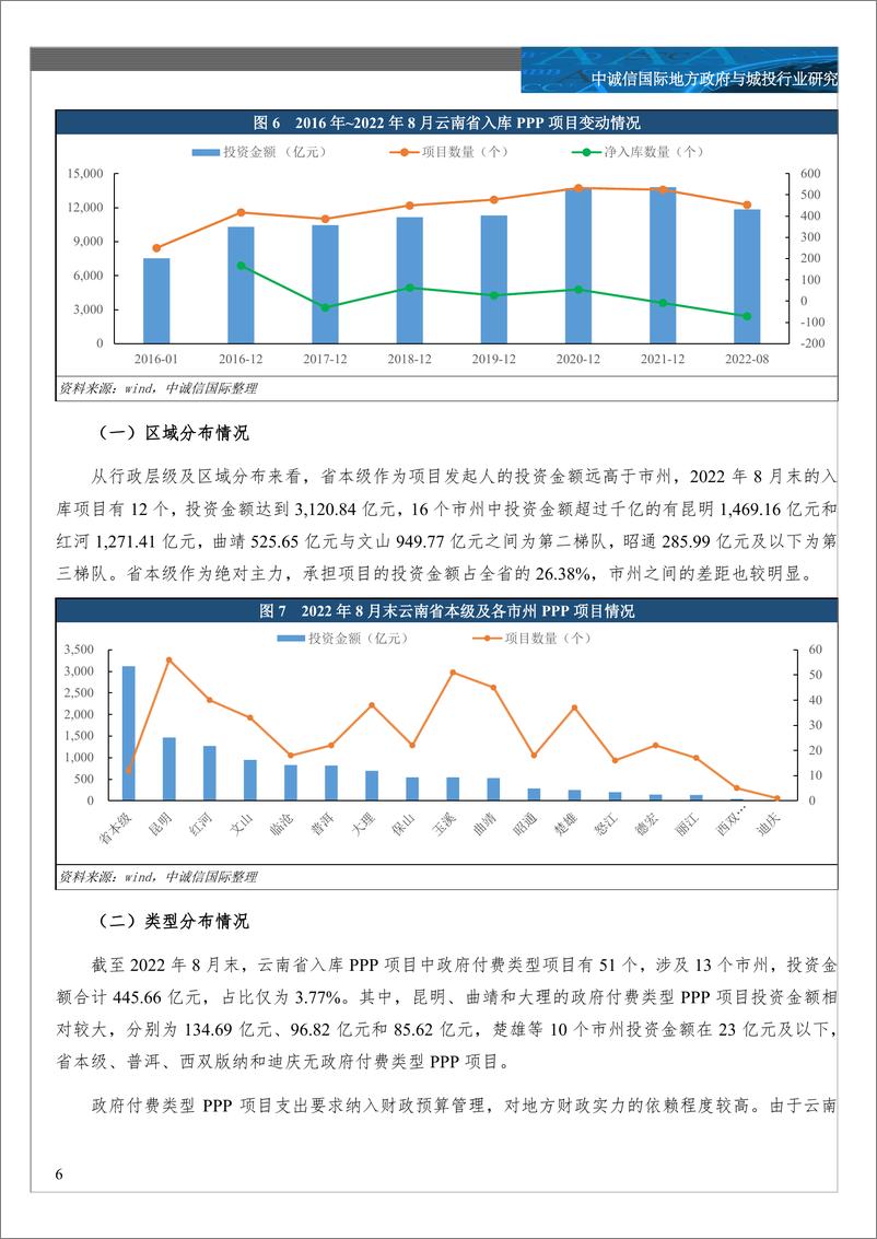 《中诚信-专题研究-云南省PPP项目及城投企业参与概况-14页》 - 第7页预览图