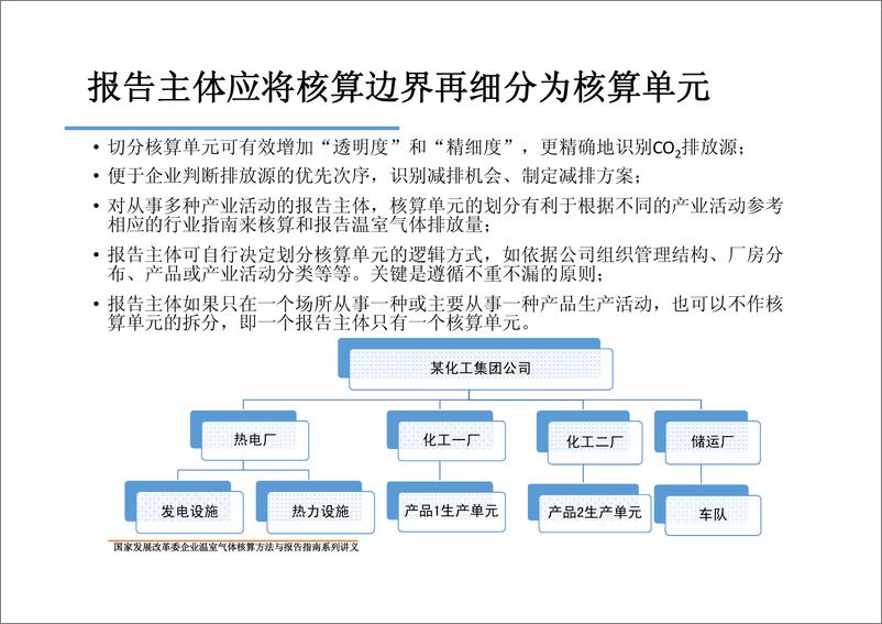 《化工生产企业温室气体核算方法与报告指南》 - 第7页预览图