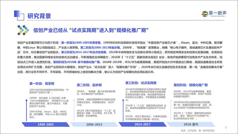 《第一新声-2023年中国信创产业研究报告-2023.06-57页》 - 第7页预览图
