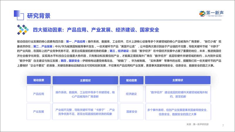 《第一新声-2023年中国信创产业研究报告-2023.06-57页》 - 第8页预览图