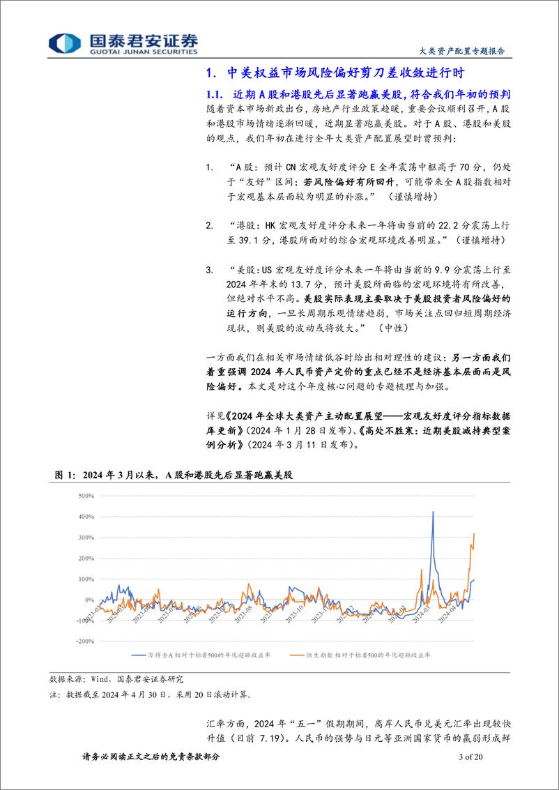 《宏观友好度评分如何度量各类资产风险偏好：中美权益资产风险偏好剪刀差收敛进行时-240507-国泰君安-20页》 - 第3页预览图