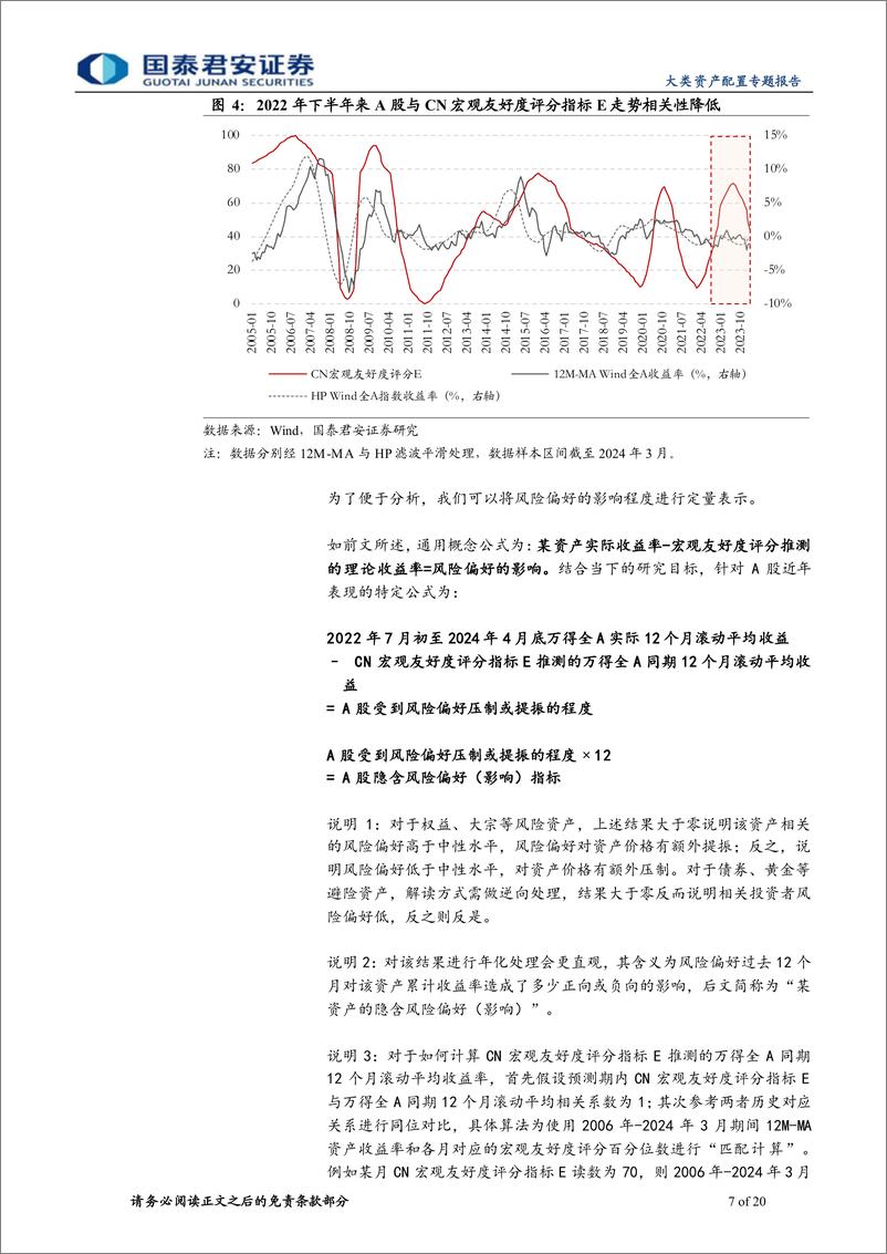 《宏观友好度评分如何度量各类资产风险偏好：中美权益资产风险偏好剪刀差收敛进行时-240507-国泰君安-20页》 - 第7页预览图