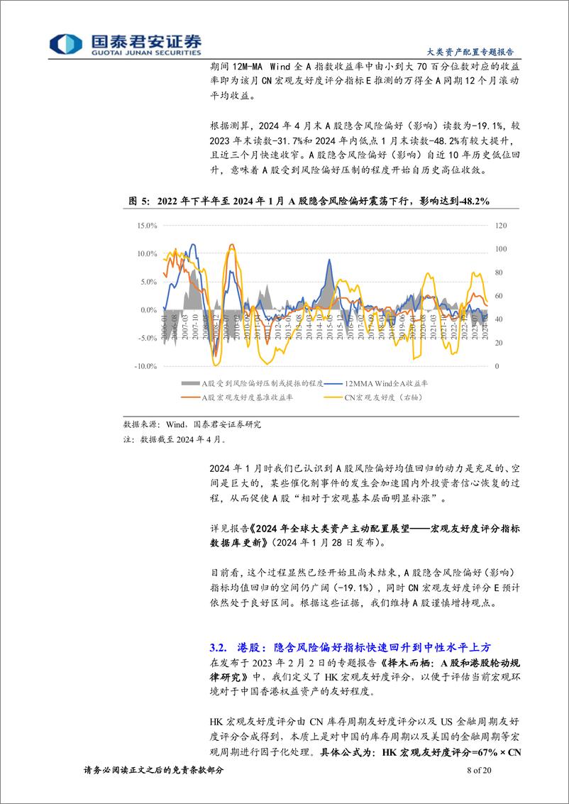 《宏观友好度评分如何度量各类资产风险偏好：中美权益资产风险偏好剪刀差收敛进行时-240507-国泰君安-20页》 - 第8页预览图