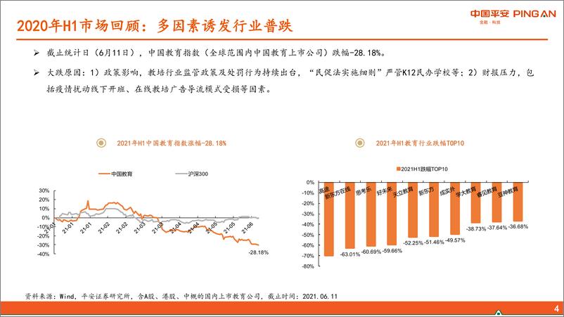 《教育行业2021年中期策略报告：教培还需谨慎，围绕就业选职教-20210619-平安证券-20页》 - 第5页预览图