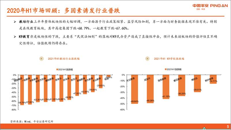 《教育行业2021年中期策略报告：教培还需谨慎，围绕就业选职教-20210619-平安证券-20页》 - 第6页预览图