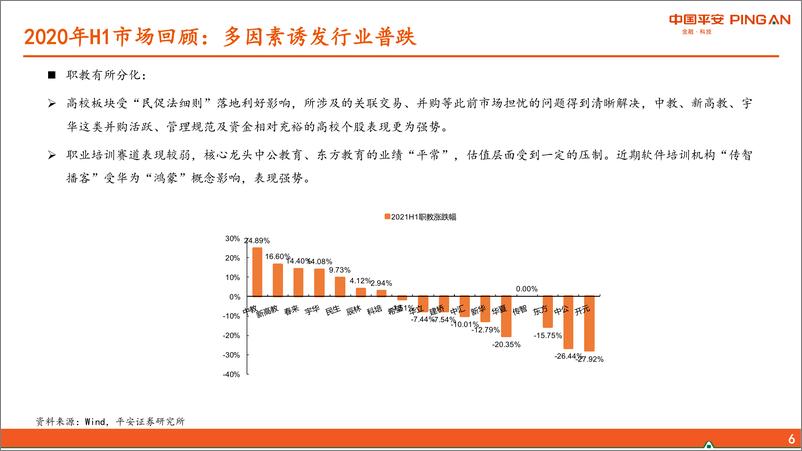 《教育行业2021年中期策略报告：教培还需谨慎，围绕就业选职教-20210619-平安证券-20页》 - 第7页预览图