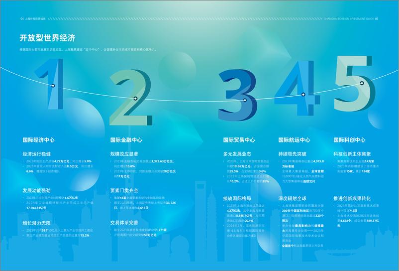 《上海外商投资指南2024-43页》 - 第5页预览图