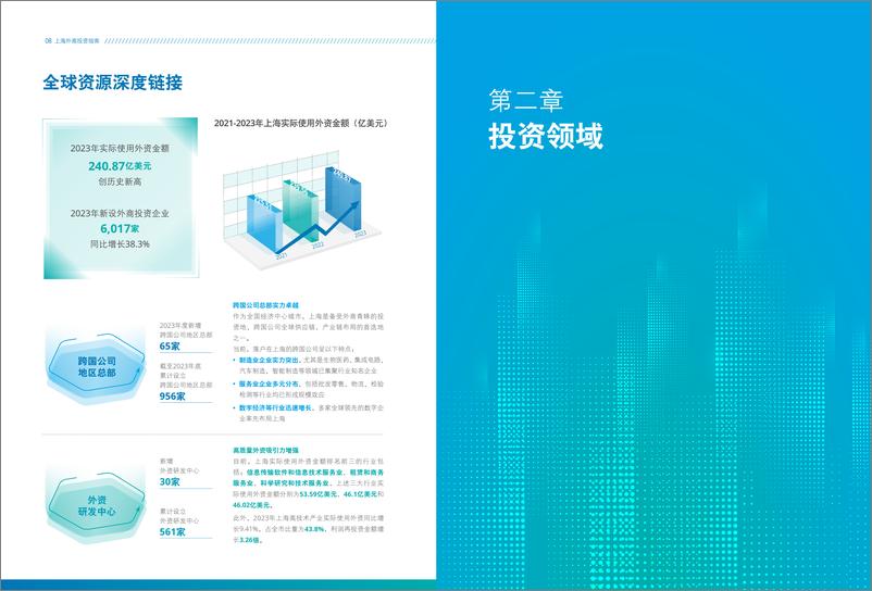 《上海外商投资指南2024-43页》 - 第7页预览图