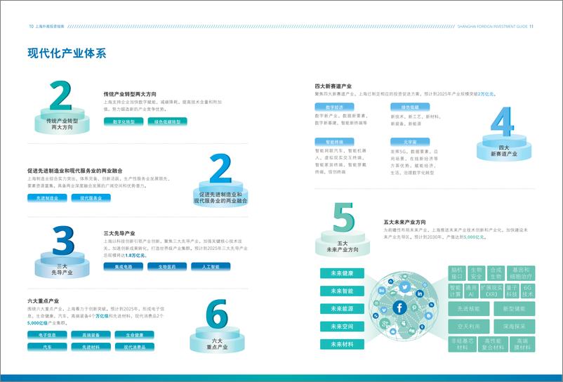 《上海外商投资指南2024-43页》 - 第8页预览图