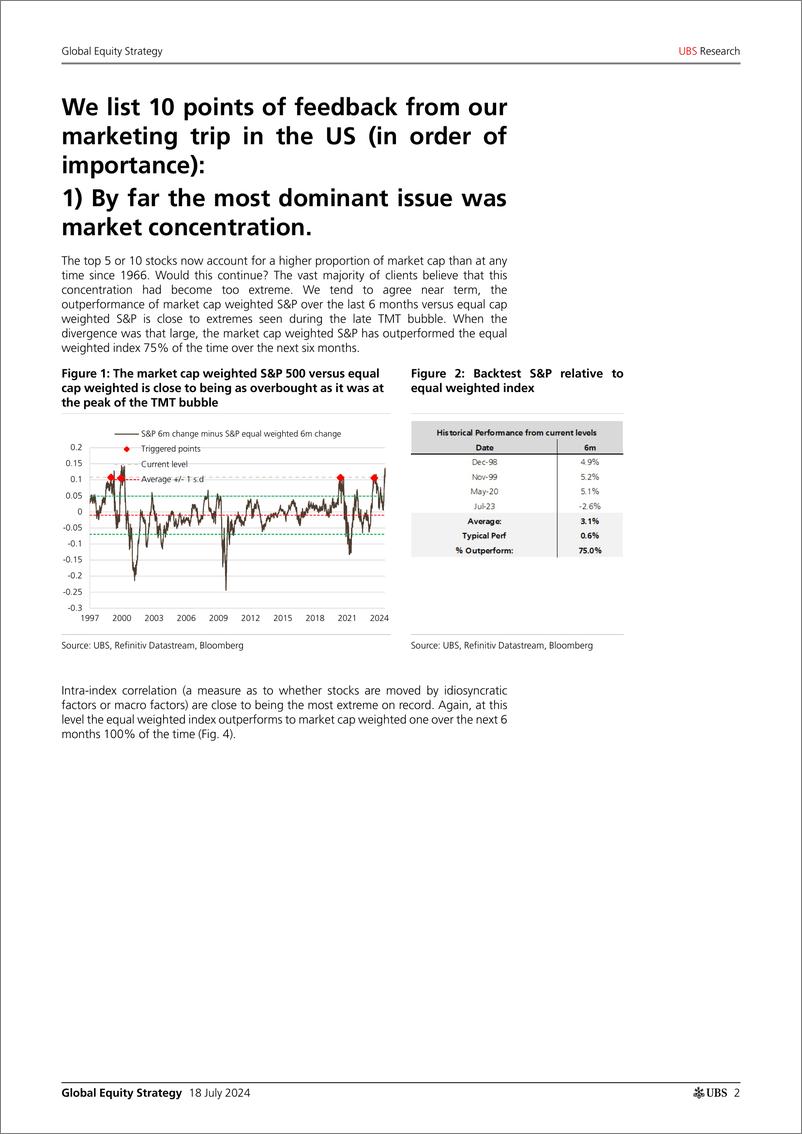 《UBS Equities-Global Equity Strategy _Postcard from America_ Garthwaite-109290478》 - 第2页预览图