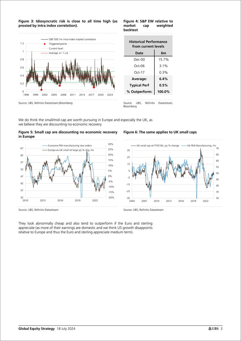 《UBS Equities-Global Equity Strategy _Postcard from America_ Garthwaite-109290478》 - 第3页预览图