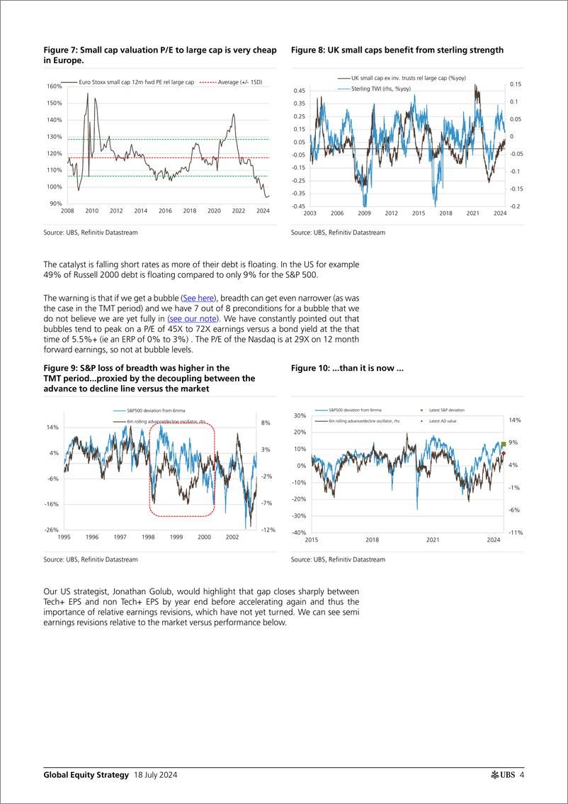 《UBS Equities-Global Equity Strategy _Postcard from America_ Garthwaite-109290478》 - 第4页预览图