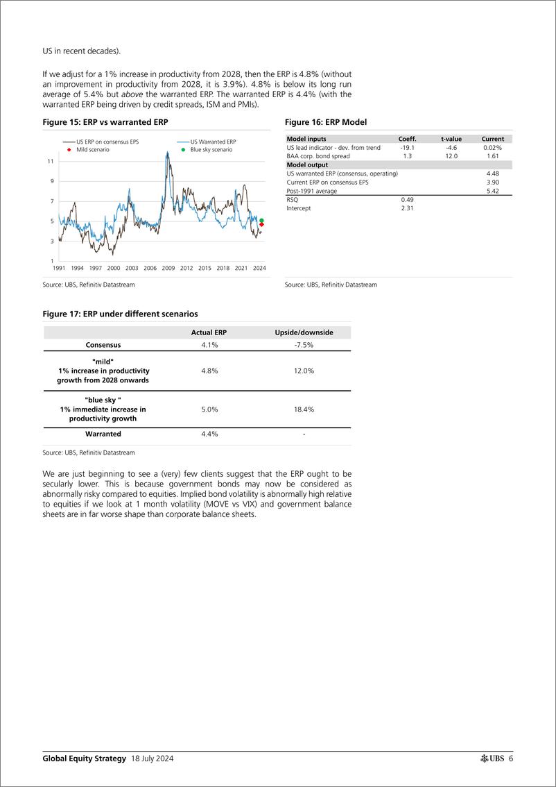 《UBS Equities-Global Equity Strategy _Postcard from America_ Garthwaite-109290478》 - 第6页预览图