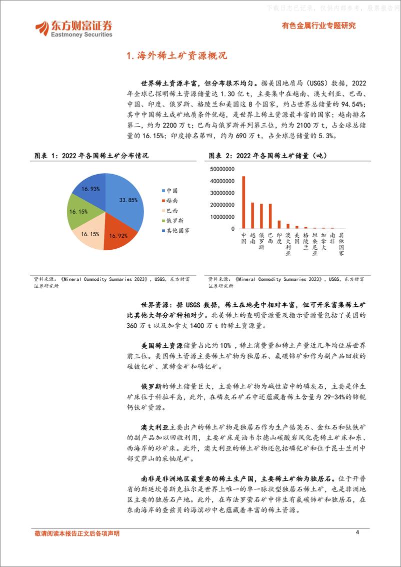 《东方财富证券-有色金属行业专题研究：全球供给趋向多元化，海外稀土矿详细梳理-230519》 - 第4页预览图