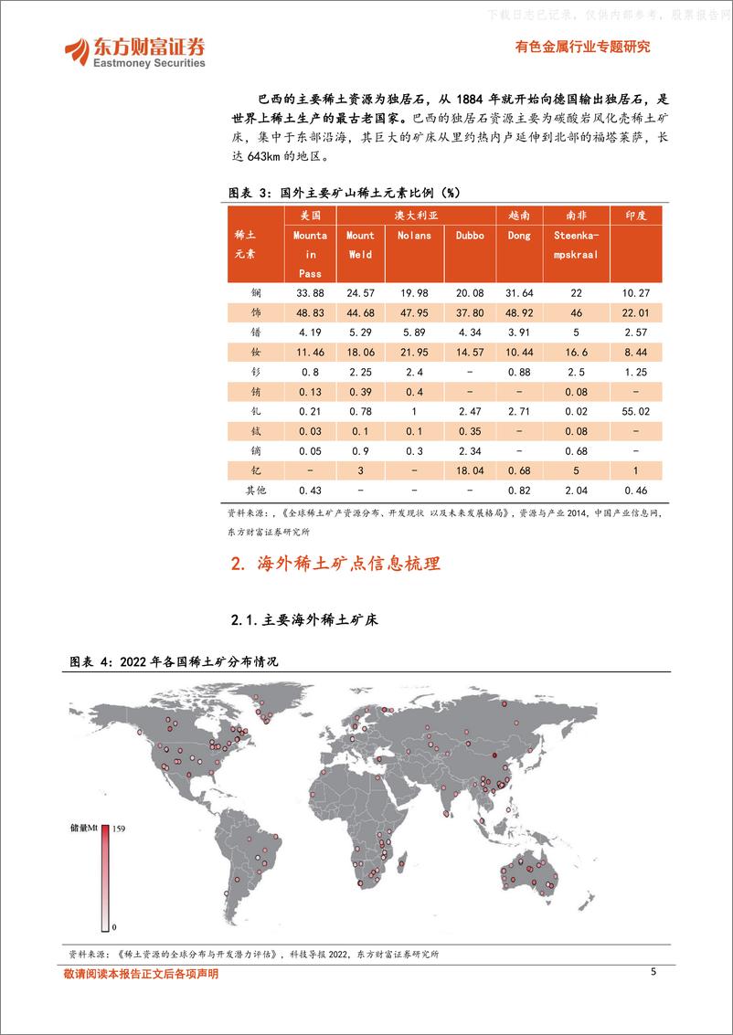 《东方财富证券-有色金属行业专题研究：全球供给趋向多元化，海外稀土矿详细梳理-230519》 - 第5页预览图