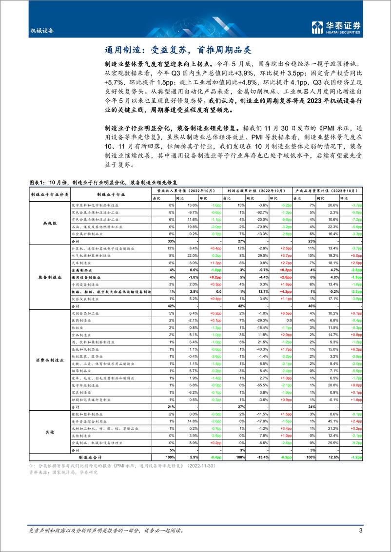 《机械设备行业： 寻找复苏中的机械投资机会-20221222-华泰证券-48页》 - 第4页预览图