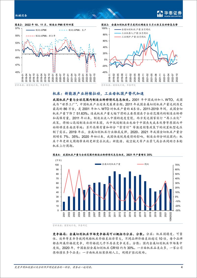 《机械设备行业： 寻找复苏中的机械投资机会-20221222-华泰证券-48页》 - 第5页预览图