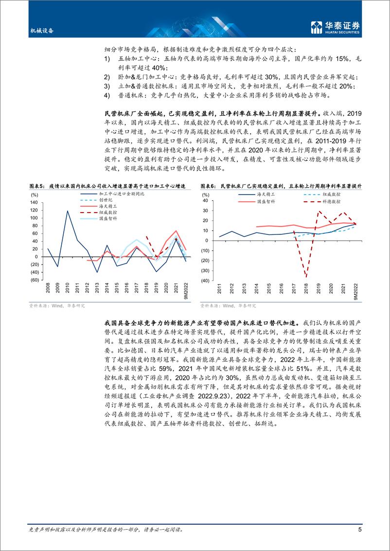 《机械设备行业： 寻找复苏中的机械投资机会-20221222-华泰证券-48页》 - 第6页预览图