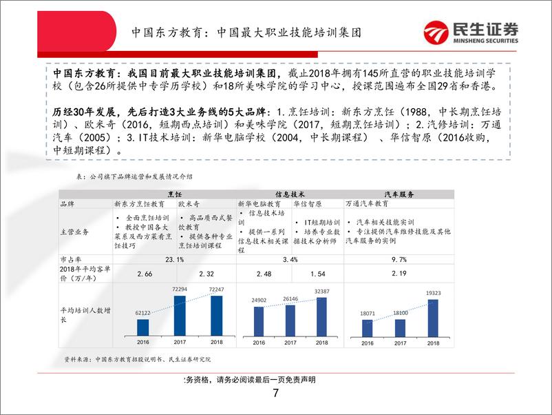 《技能培训行业：中国东方教育起航H股，职教资本化再迎里程碑-20190614-民生证券-25页》 - 第8页预览图