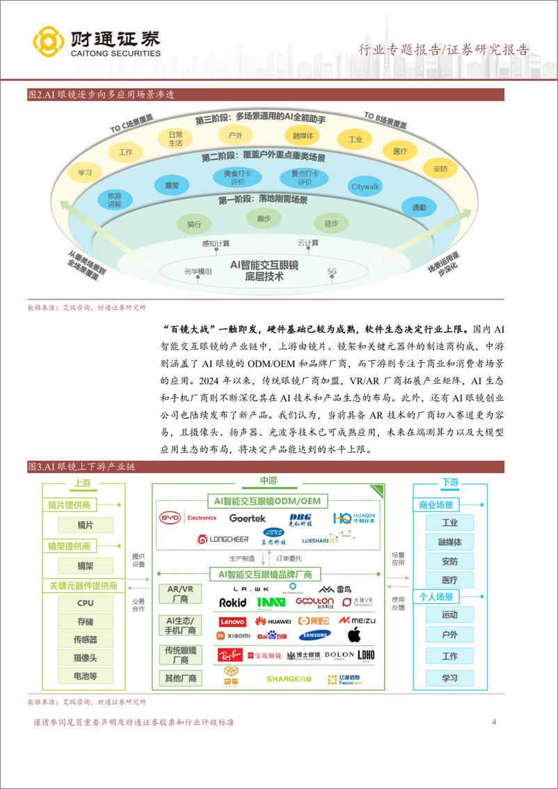 《计算机行业：AI眼镜或将成为下一代终端-241222-财通证券-14页》 - 第4页预览图