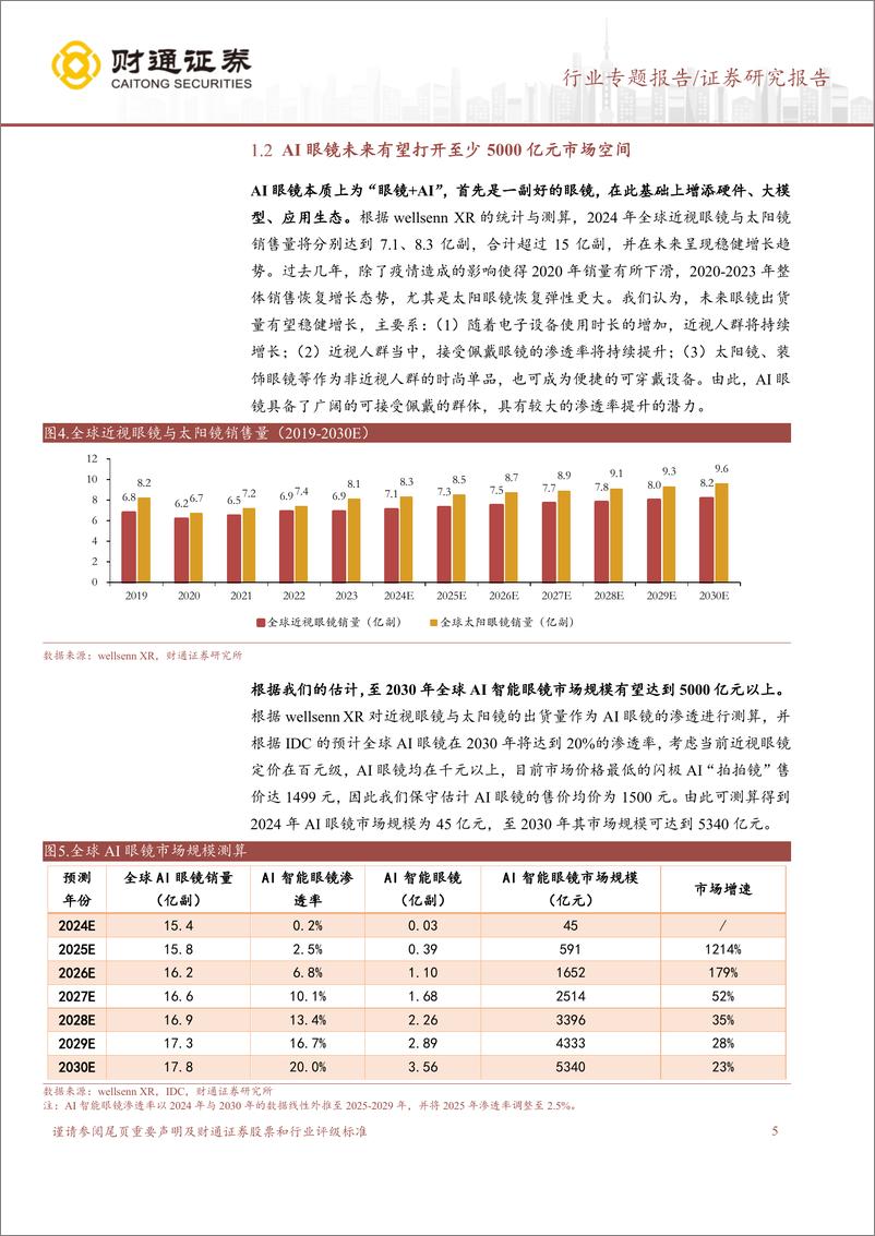 《计算机行业：AI眼镜或将成为下一代终端-241222-财通证券-14页》 - 第5页预览图