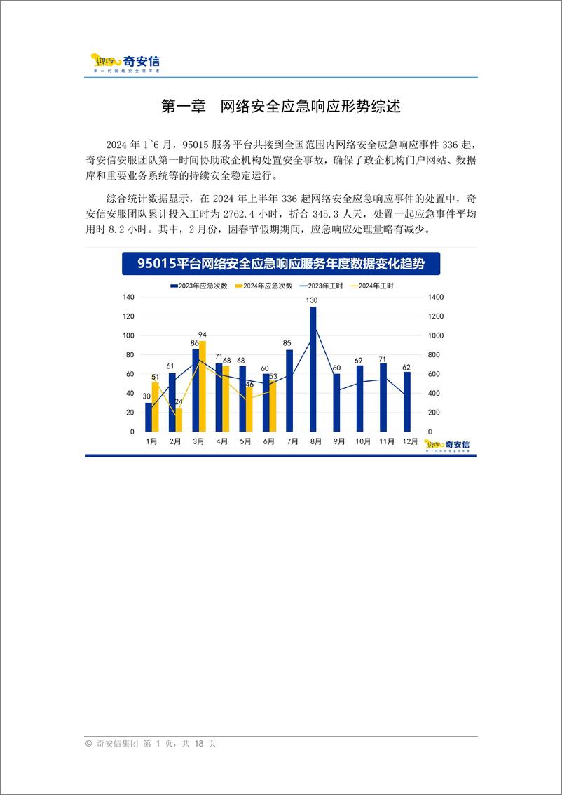 《95015网络安全应急响应分析报告_2024年中》 - 第5页预览图