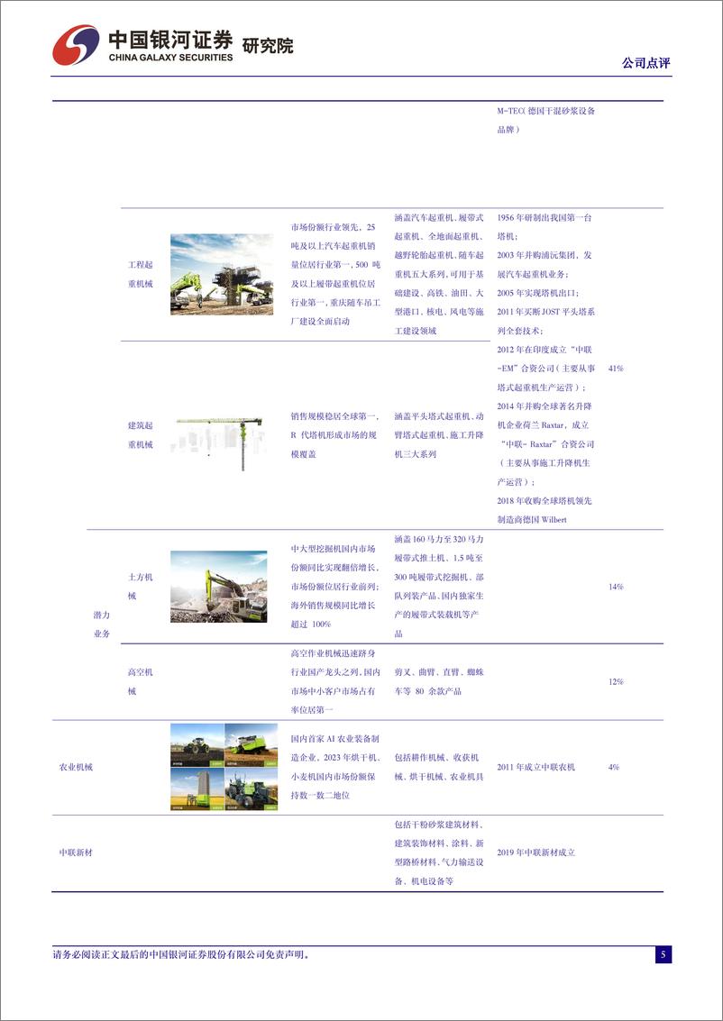 《中联重科-000157.SZ-盈利同比增长52%，海外和新兴业务亮眼-20240402-中国银河-11页》 - 第5页预览图