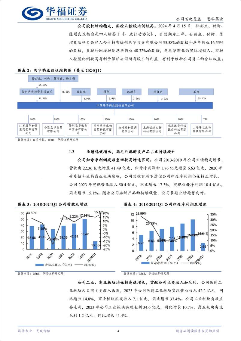 《恩华药业(002262)精麻龙头，创新驱动成长-240529-华福证券-16页》 - 第3页预览图