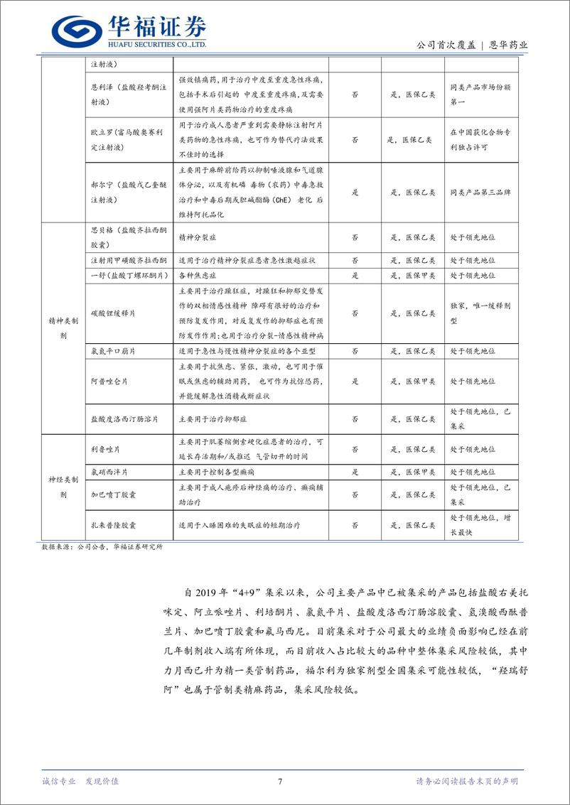 《恩华药业(002262)精麻龙头，创新驱动成长-240529-华福证券-16页》 - 第6页预览图