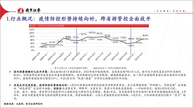 《社会服务行业2022年中期投资策略：精选化与度假化趋势凸显，静待疫后花开-20220705-南京证券-21页》 - 第4页预览图