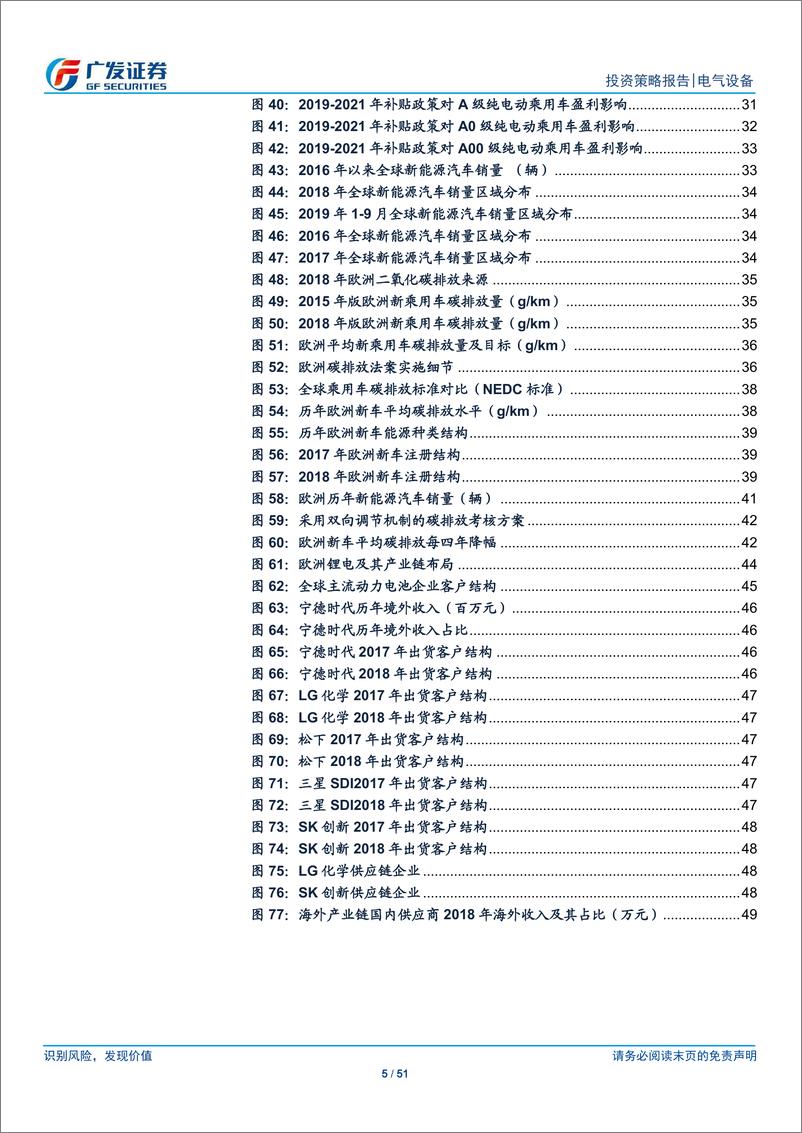 《新能源汽车行业2020年投资策略：政策技术双驱动，突破瓶颈强复苏-20191212-广发证券-51页》 - 第6页预览图