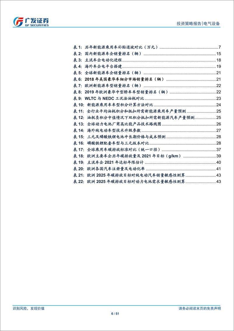 《新能源汽车行业2020年投资策略：政策技术双驱动，突破瓶颈强复苏-20191212-广发证券-51页》 - 第7页预览图