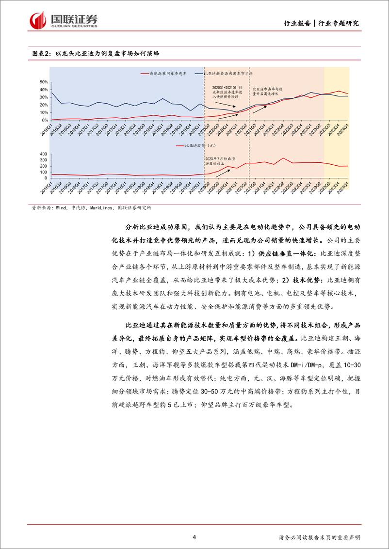 《汽车行业数说智能汽车5月报之智能驾驶：优质供给频出，NOA渗透率快速提升-240615-国联证券-16页》 - 第4页预览图