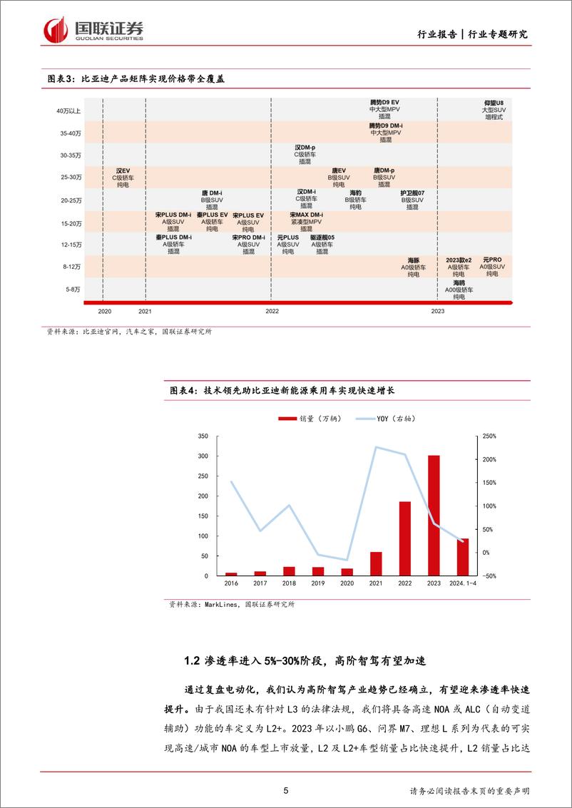 《汽车行业数说智能汽车5月报之智能驾驶：优质供给频出，NOA渗透率快速提升-240615-国联证券-16页》 - 第5页预览图