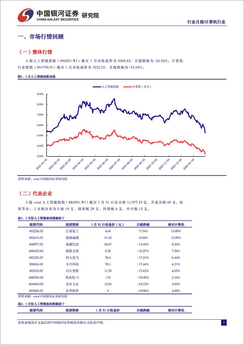 《2024-02-05-信息技术-1月人工智能行业月报：产业积极向好，估值安全边际显著提升-中国银河》 - 第3页预览图