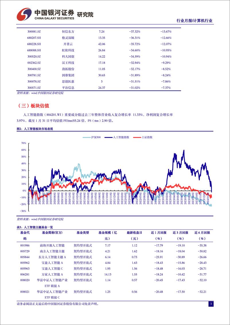 《2024-02-05-信息技术-1月人工智能行业月报：产业积极向好，估值安全边际显著提升-中国银河》 - 第4页预览图