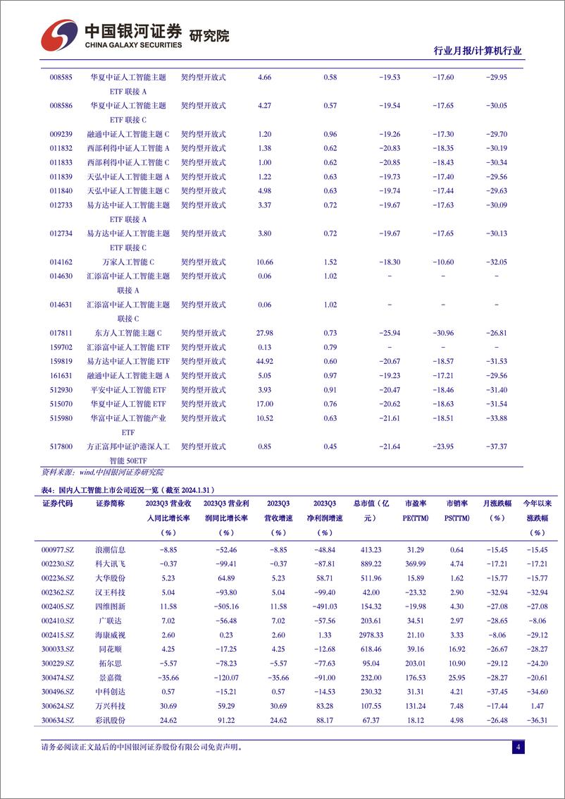 《2024-02-05-信息技术-1月人工智能行业月报：产业积极向好，估值安全边际显著提升-中国银河》 - 第5页预览图