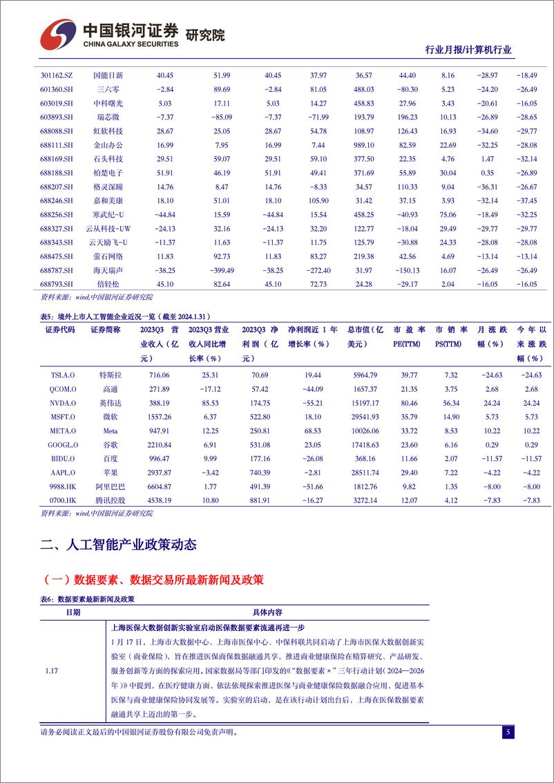 《2024-02-05-信息技术-1月人工智能行业月报：产业积极向好，估值安全边际显著提升-中国银河》 - 第6页预览图