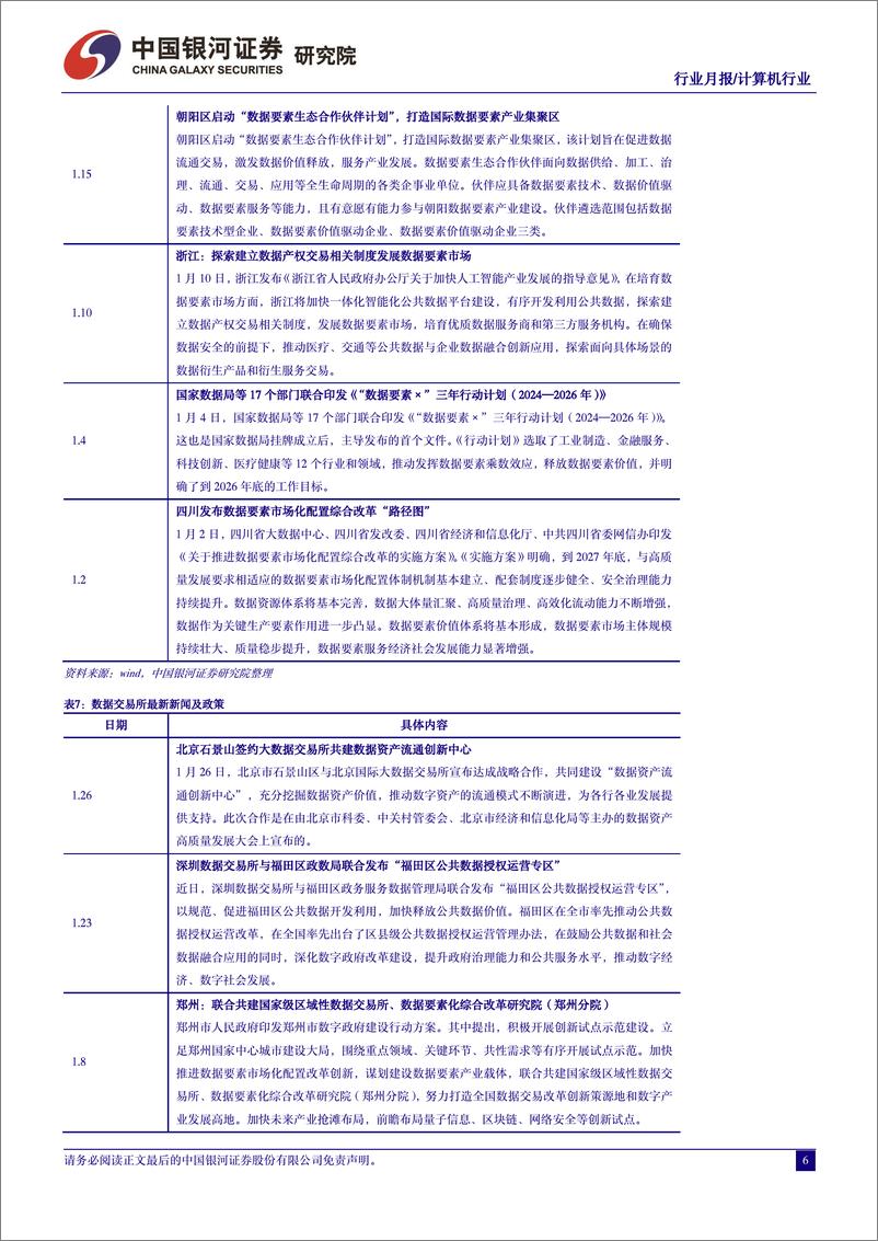 《2024-02-05-信息技术-1月人工智能行业月报：产业积极向好，估值安全边际显著提升-中国银河》 - 第7页预览图