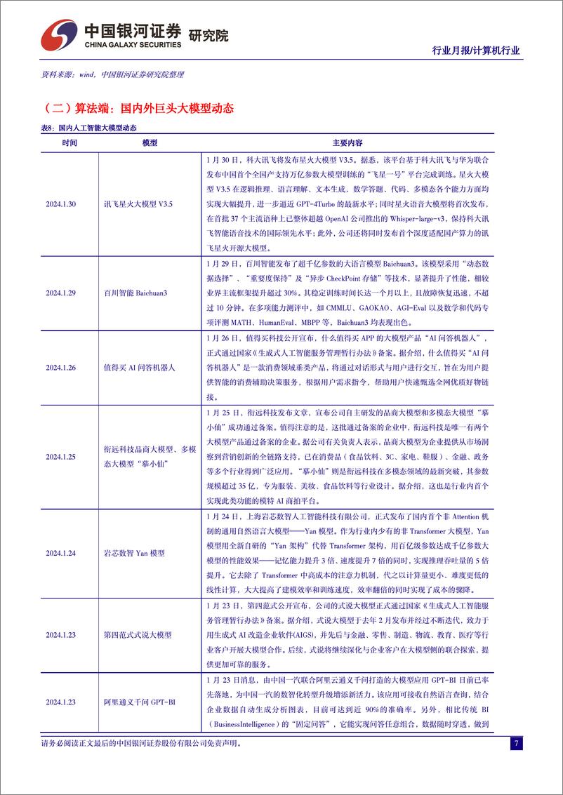 《2024-02-05-信息技术-1月人工智能行业月报：产业积极向好，估值安全边际显著提升-中国银河》 - 第8页预览图